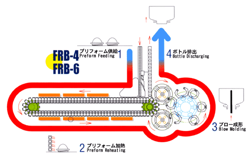 FRB機構図