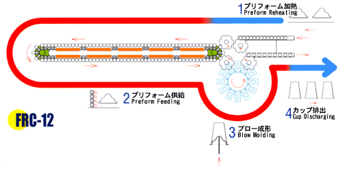 FRC機構図